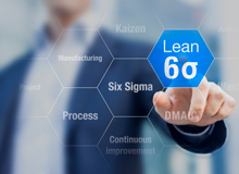 企業如何成功運行六西格瑪？