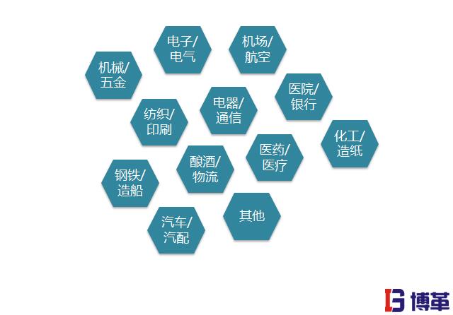 精益生產管理優勢-全行業咨詢管理 精益生產管理優勢