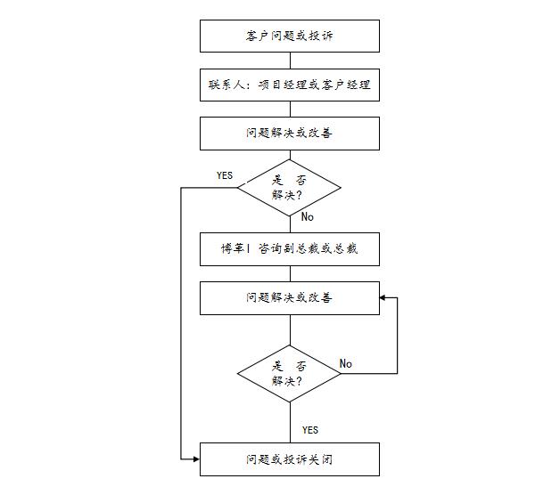 精益生產(chǎn)管理的服務(wù)流程 精益生產(chǎn)管理的優(yōu)勢(shì)|24小時(shí)快速服務(wù)響應(yīng)