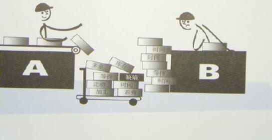 過(guò)量生產(chǎn) 精益管理過(guò)量生產(chǎn)