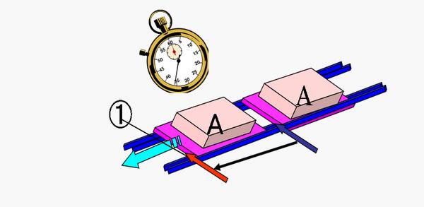精益管理周期時間 精益管理周期時間