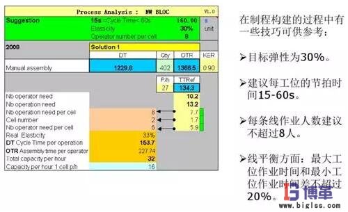 精益生產線布局步驟:制程構建 精益生產線布局步驟:制程構建