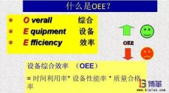 <b>OEE的數據收集及計算公式</b>