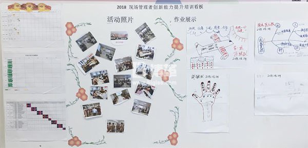 金牌班組長培訓成果展示 金牌班組長培訓成果展示