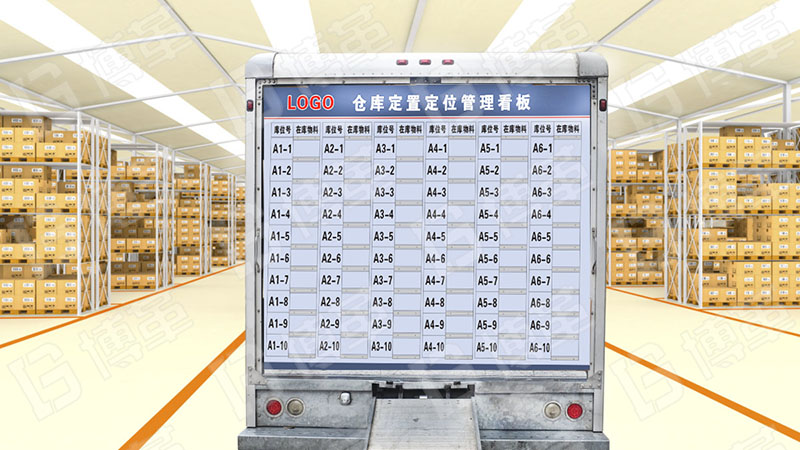 倉(cāng)儲(chǔ)庫(kù)位定置管理看板 倉(cāng)儲(chǔ)庫(kù)位定置管理看板