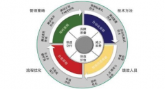 如何用精益生產提升機械制造企業產品研發能力？
