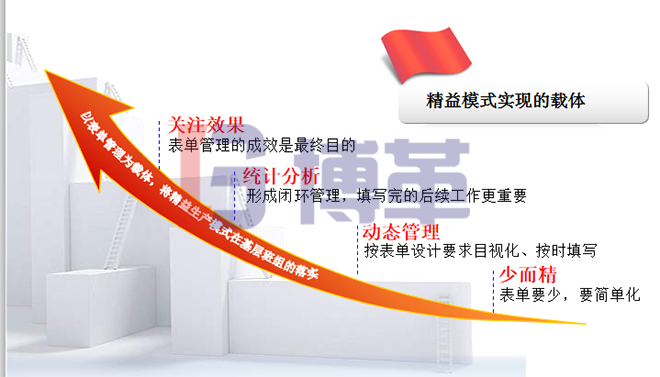 標(biāo)準(zhǔn)化班組的日常管理和持續(xù)改善 標(biāo)準(zhǔn)化班組的日常管理和持續(xù)改善