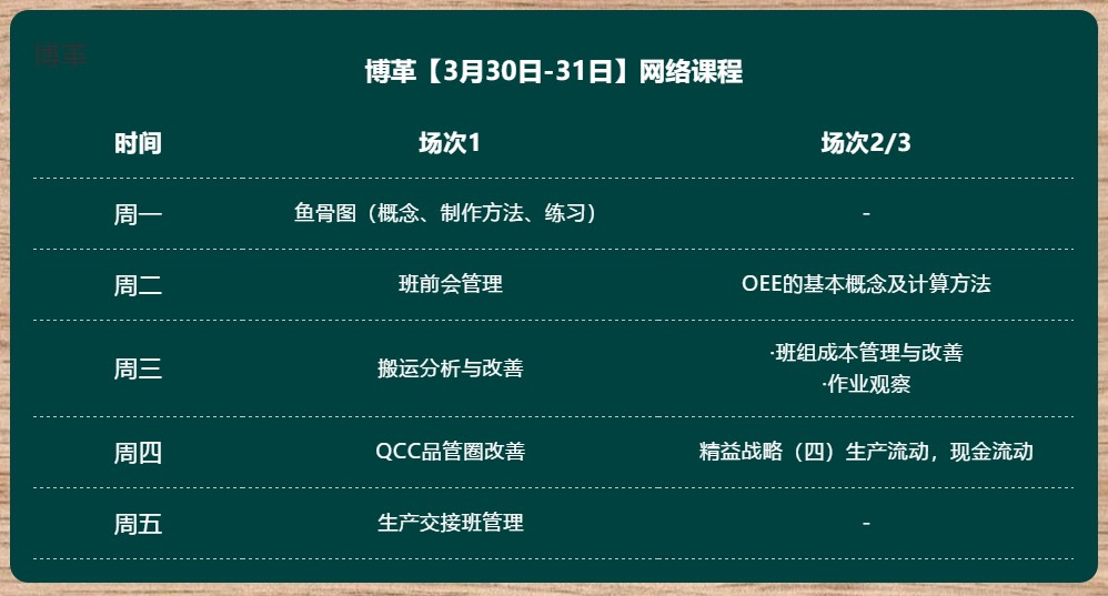 金牌班組長培訓 超實用直播課程 無限回看！