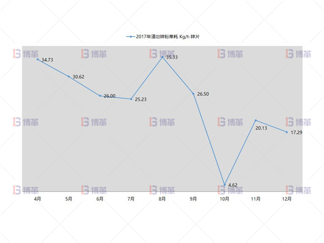 形成大凈化理念,實現凈化渣梯級利用 形成大凈化理念,實現凈化渣梯級利用