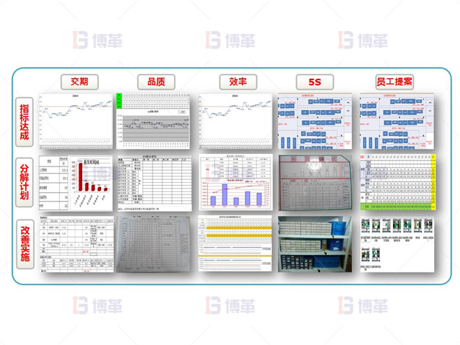 五維度規(guī)劃管理 電子行業(yè)產(chǎn)能提升改善案例 五維度規(guī)劃管理